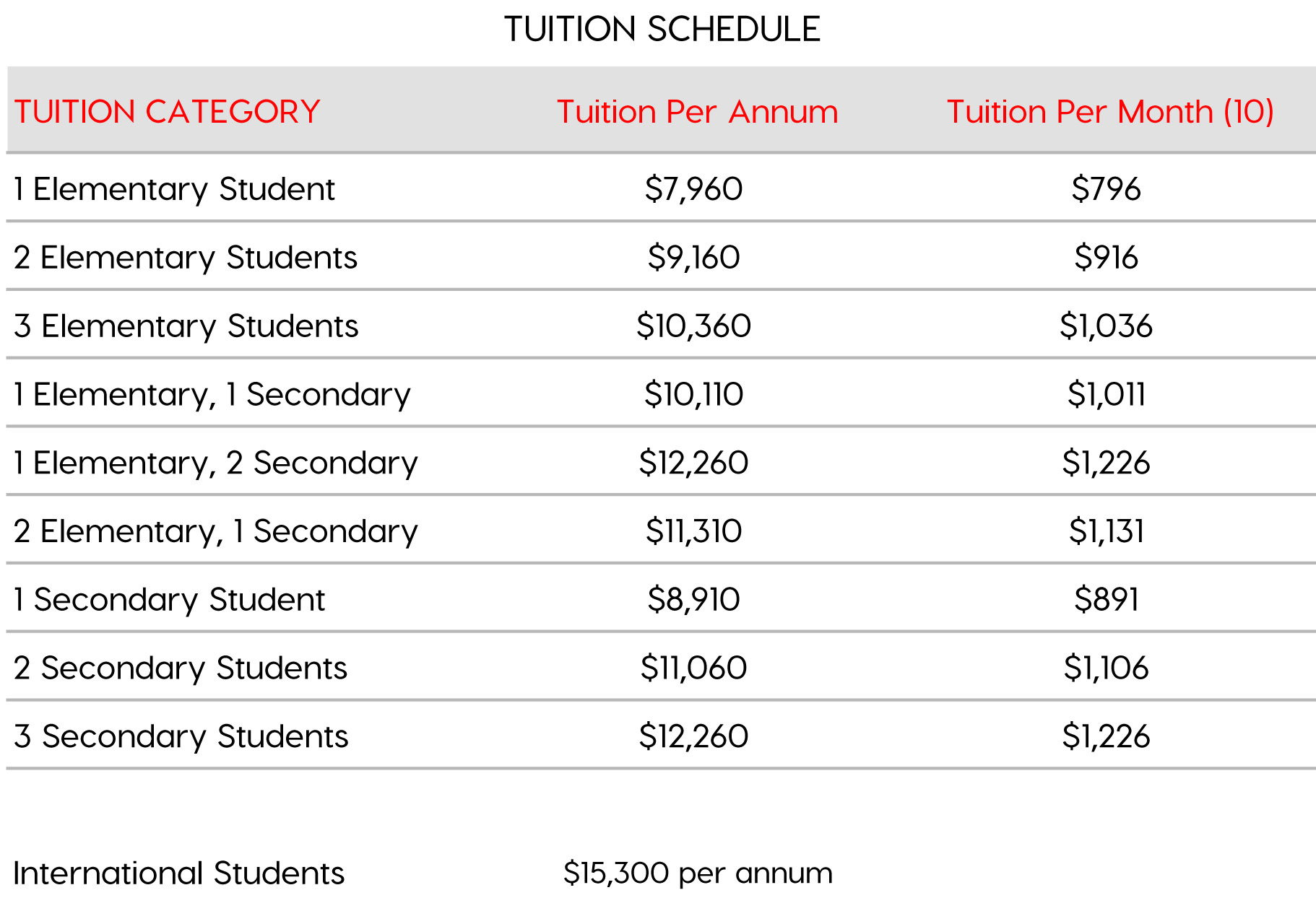 Tuition Fees Richmond Christian School